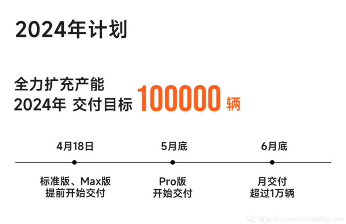 实锤了!5月开启noa内测!你们要的小米完全体终于来了