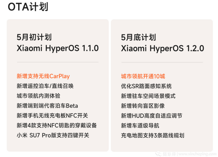 实锤了!5月开启noa内测!你们要的小米完全体终于来了