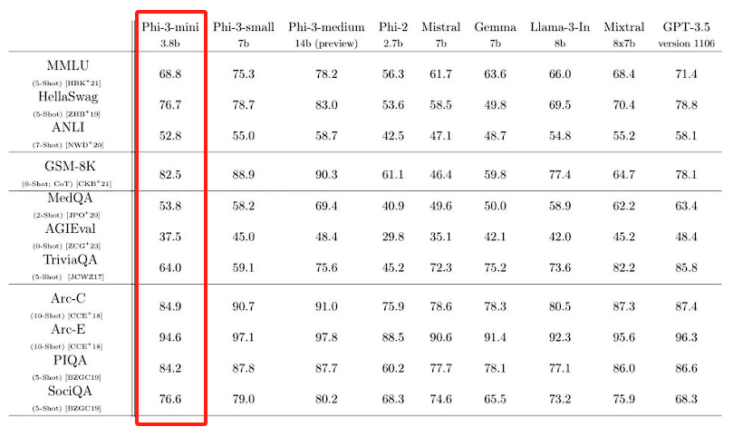 微软推出 phi-3手机可运行!如何下载并使用微软 phi-3?