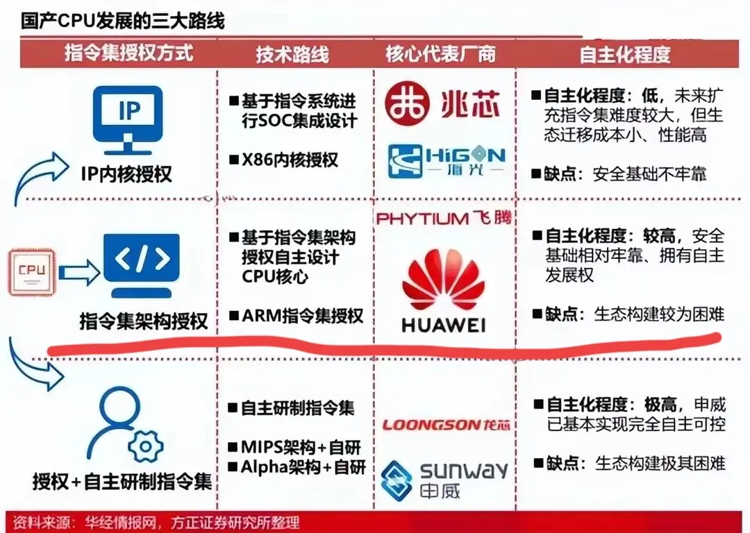 诺基亚回归,华为害怕吗?同样是自研系统,鸿蒙的成功不是运气好