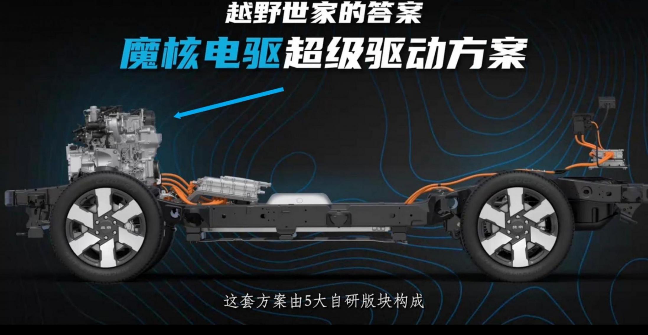 技术解析 | 北汽魔核电驱是什么?