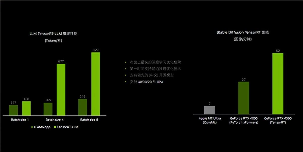 rtx 4090笔记本电脑gpu 27倍碾压核显!nvidia rtx十大领域变革ai pc