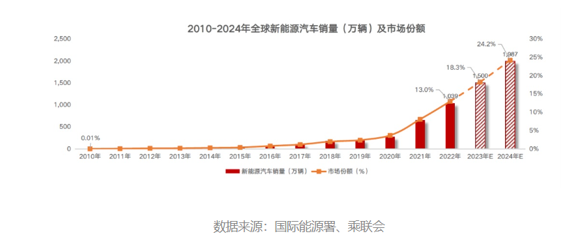 再度硬控未来十余年?看“亮剑”北京车展宝马如何驶向驾趣新世代