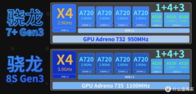 一加ace 3v、红米turbo 3、vivo s18、荣耀100对比!2000价位对比