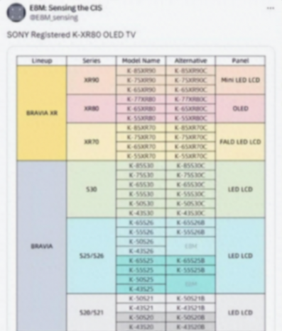 旗舰电视转投mini led阵营,后知后觉的索尼能再造“大法信仰”?