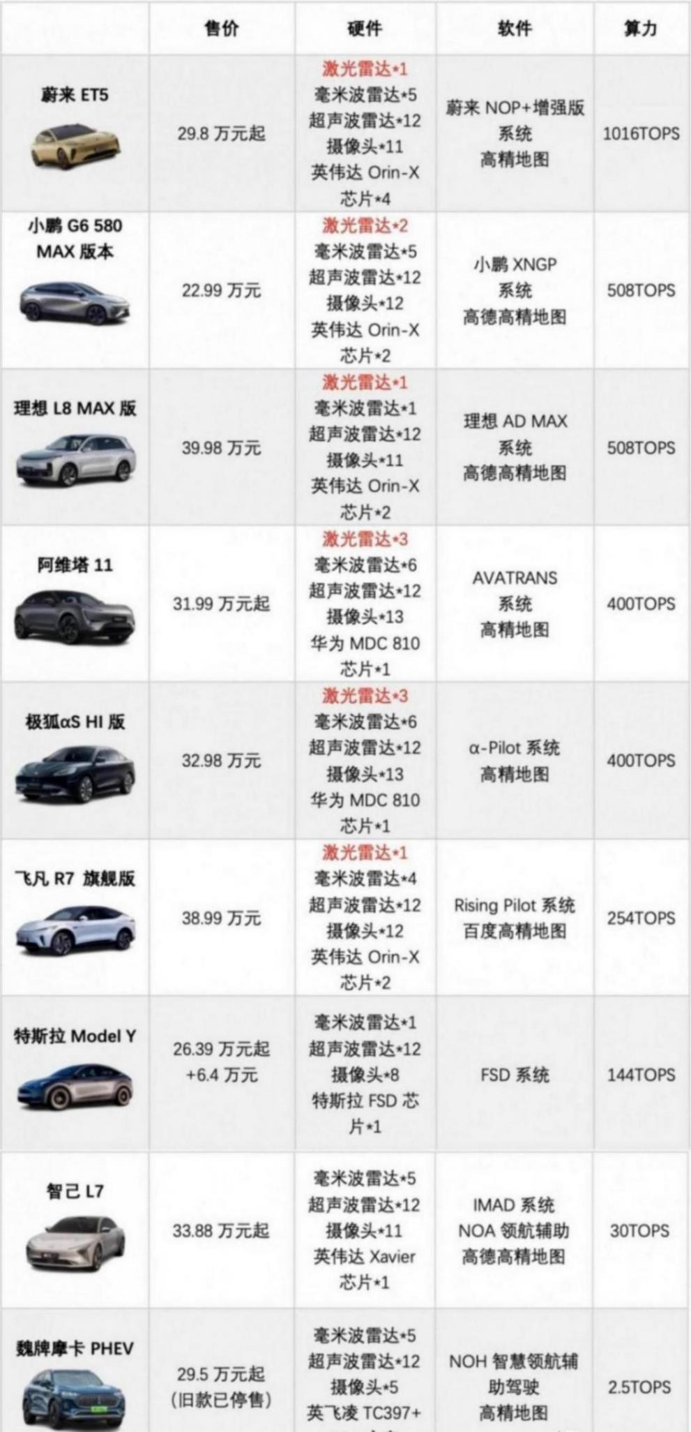 特斯拉fsd:到底有多牛?
