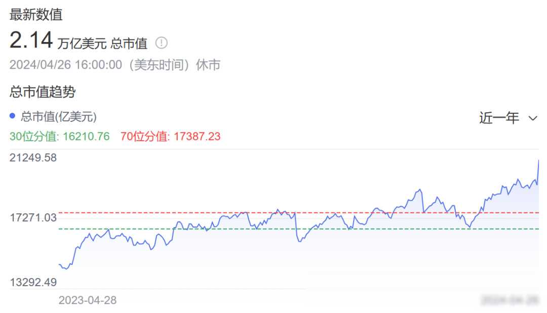 突发!谷歌 python 团队全体被裁,flutter 团队