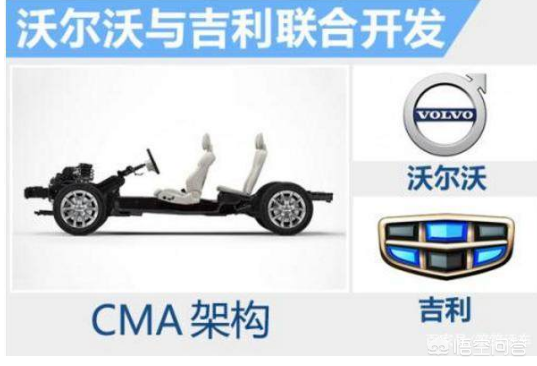 你认为吉利汽车哪款汽车比较好?为什么?