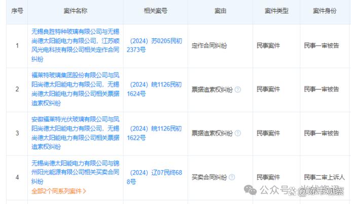 全面停止生产?无锡23年的光伏大厂传出“停产”,或放假11个月