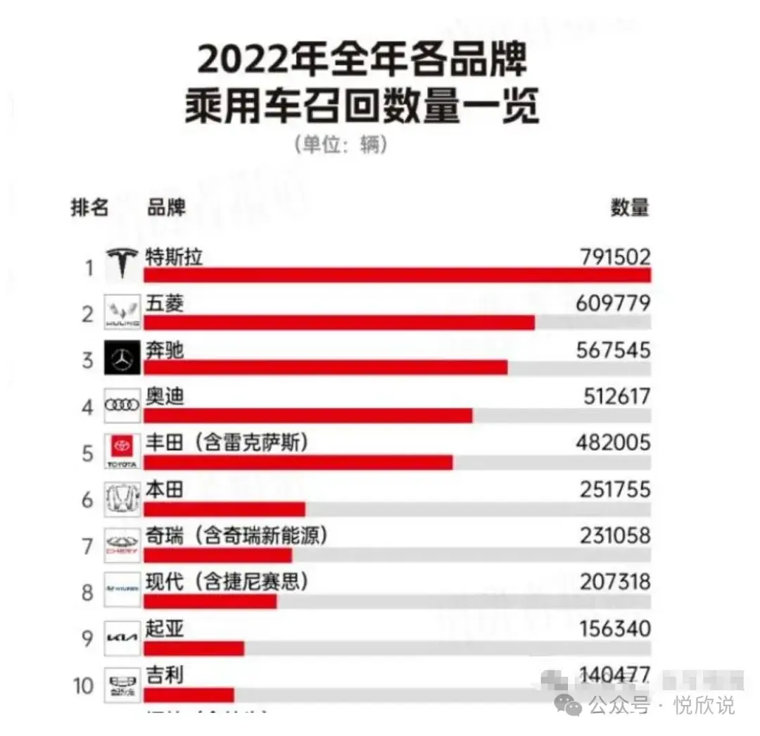曾经的“神车制造厂”的五菱汽车,为什么现在造不出一台神车了