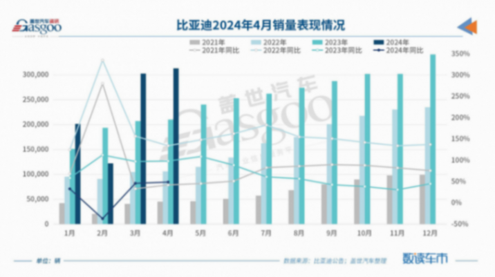 第五代dm还不是最厉害的!比亚迪2024年大动作都在这了