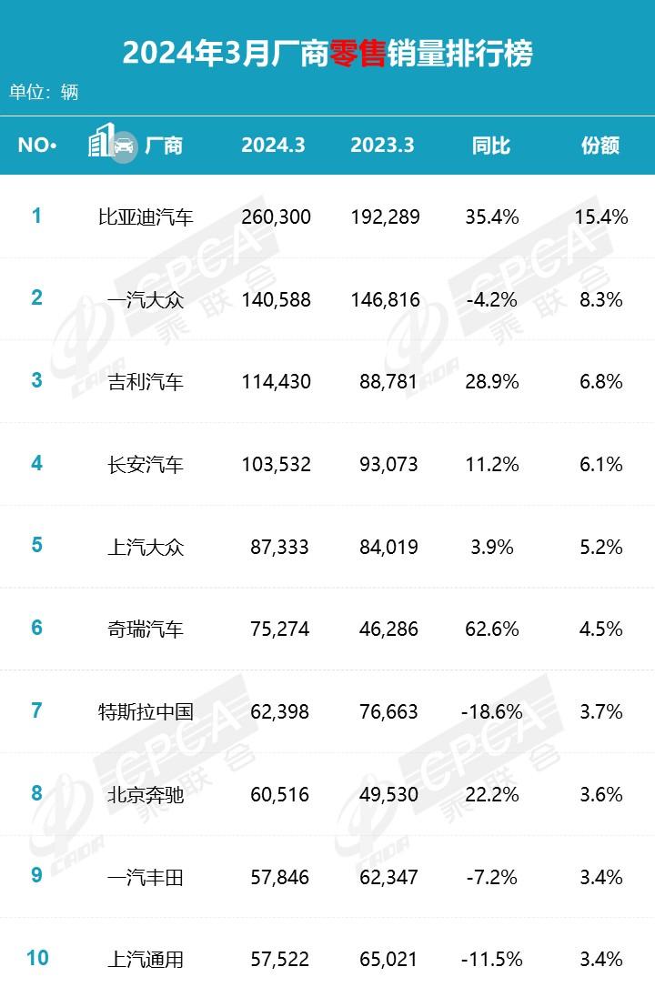 第五代dm还不是最厉害的!比亚迪2024年大动作都在这了