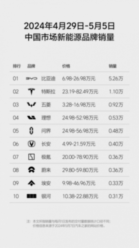 周榜之后 车市又诞生了节假日销量榜,释放了哪些信号?