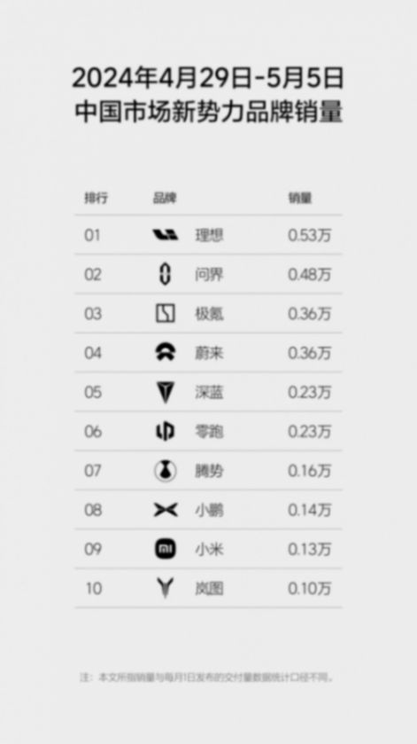 周榜之后 车市又诞生了节假日销量榜,释放了哪些信号?
