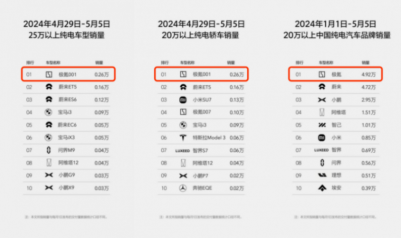周榜之后 车市又诞生了节假日销量榜,释放了哪些信号?